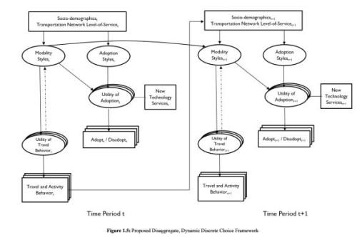 Snapshot of framework in dissertation by Feras El Zarwi